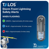 TALOS Pool Safety Sign 14in x 14in and Lightning Detector Kit | Battery Operated SFD-1414P-MTB