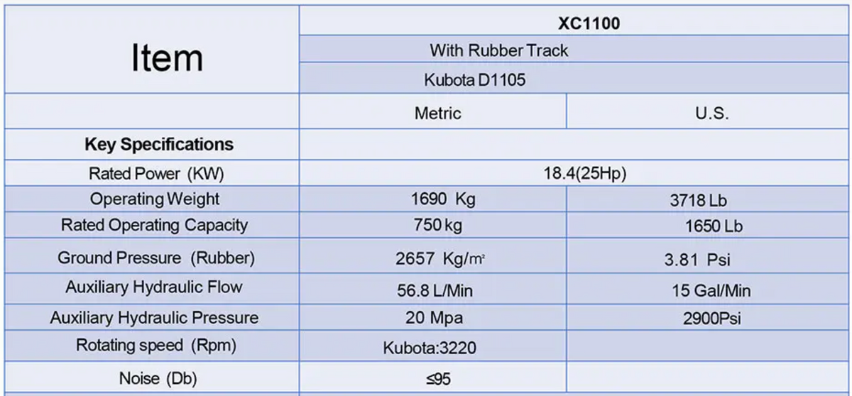Derette XC1100 mini skid steer loader Kubota D1105 powered ESSENTIALS included