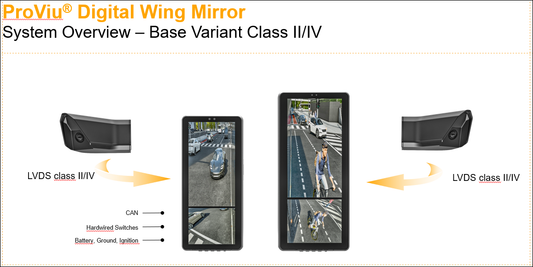 Continental ProViu digital wing mirror Class II/IV system overview diagram